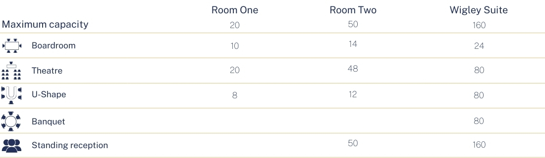 Room booking layout and capacities at Stockton House