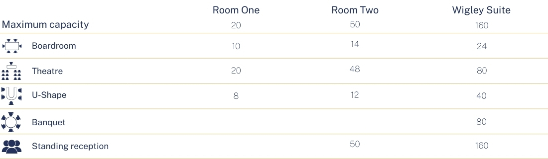 Room booking layout and capacities at Stockton House 